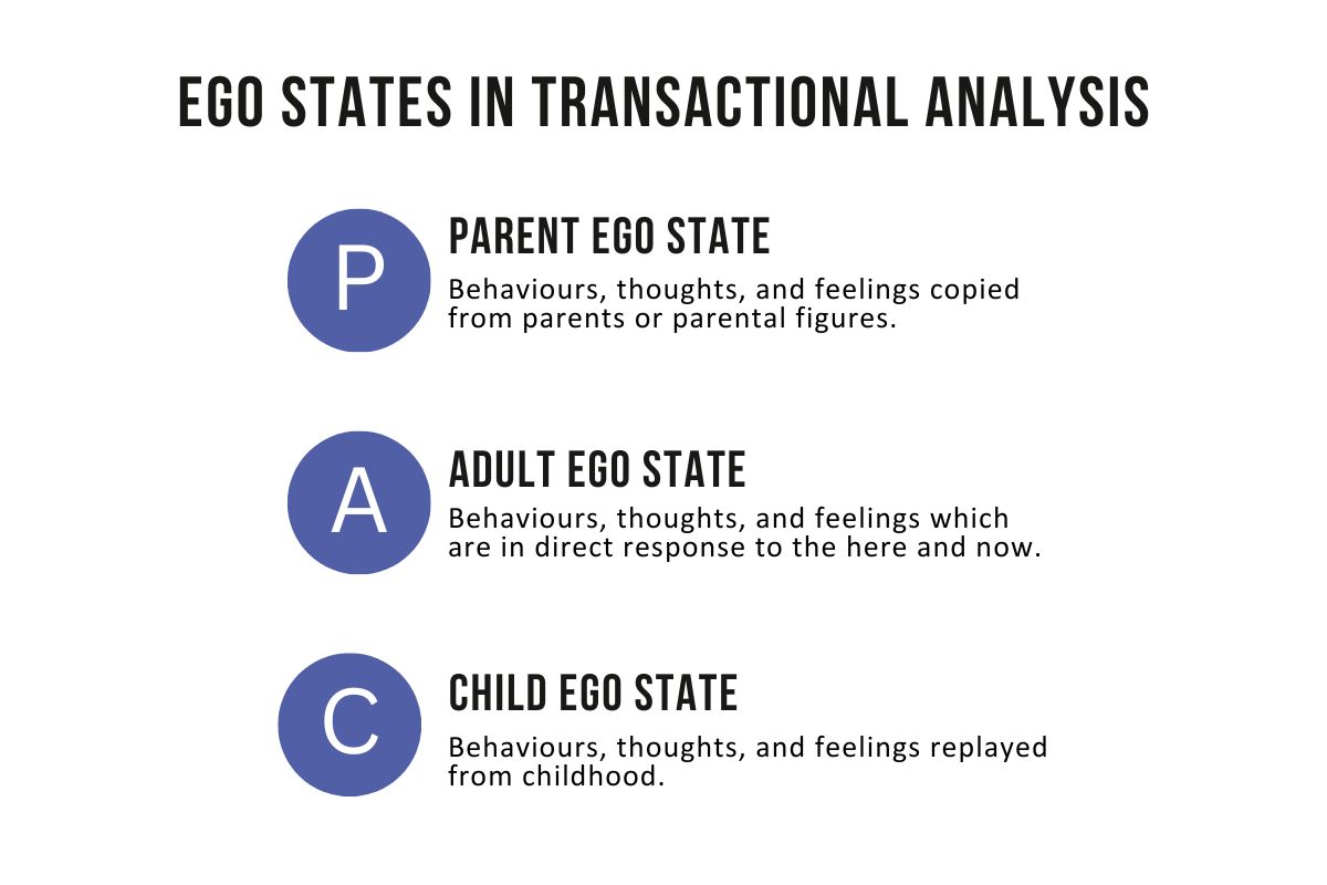 Transactional Analysis Understanding TA Its Benefits SeraphCorp Transactional Analysis Understanding TA Its Benefits SeraphCorp